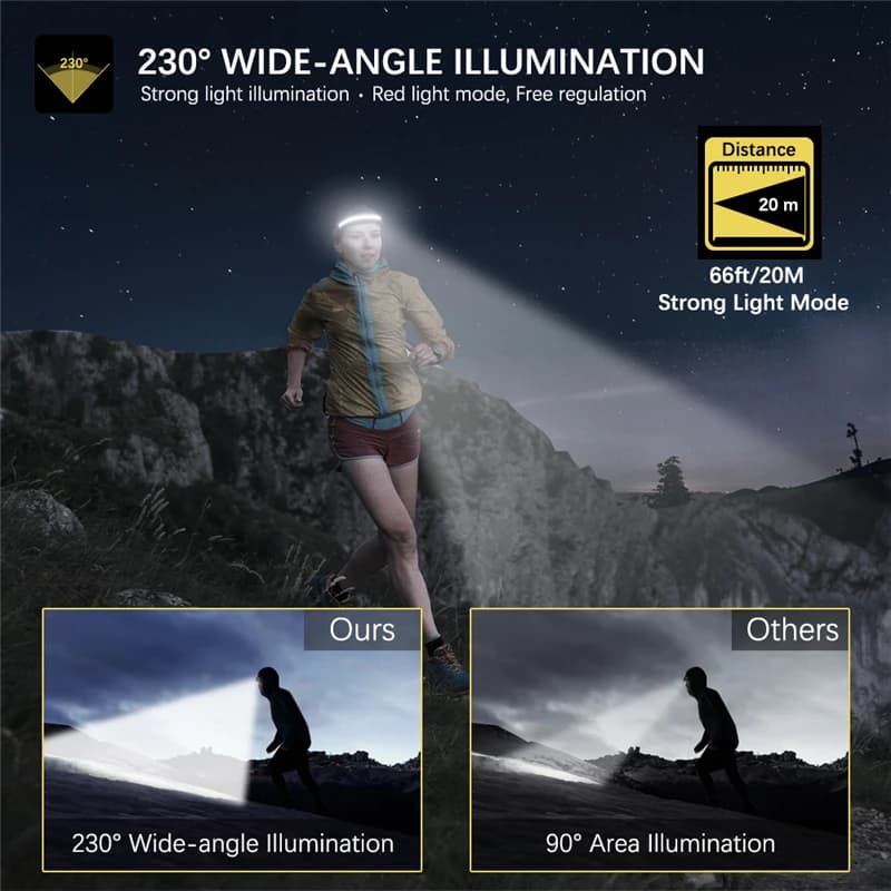 Lampe frontale LX300 COB rouge et blanche rechargeable USB C pour pêche nocturne et randonnée
