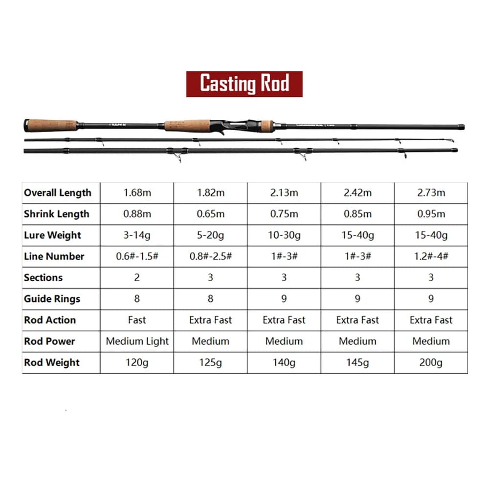 Canne à pêche carbone haute densité 3 brins action ultra rapide pour leurres et carpe puissance 25-30lb