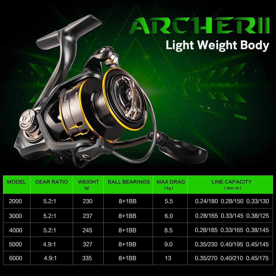 Moulinet de pêche spinning SeaKnight Archer2 5.2:1, pour eau douce et forts lignages 12-28LB