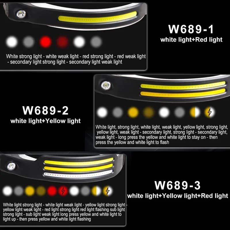 Lampe frontale USB rechargeable induction COB 5 modes pêche détection mouvement