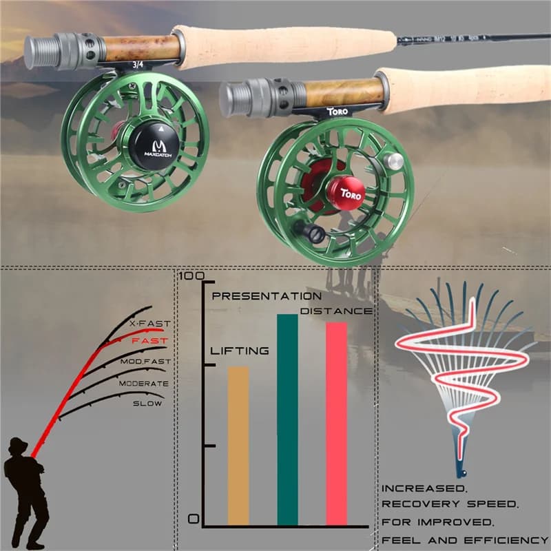 Canne nymphage NANO Maximumcatch 10FT/11FT 2/3/4wt action rapide carbone IM12