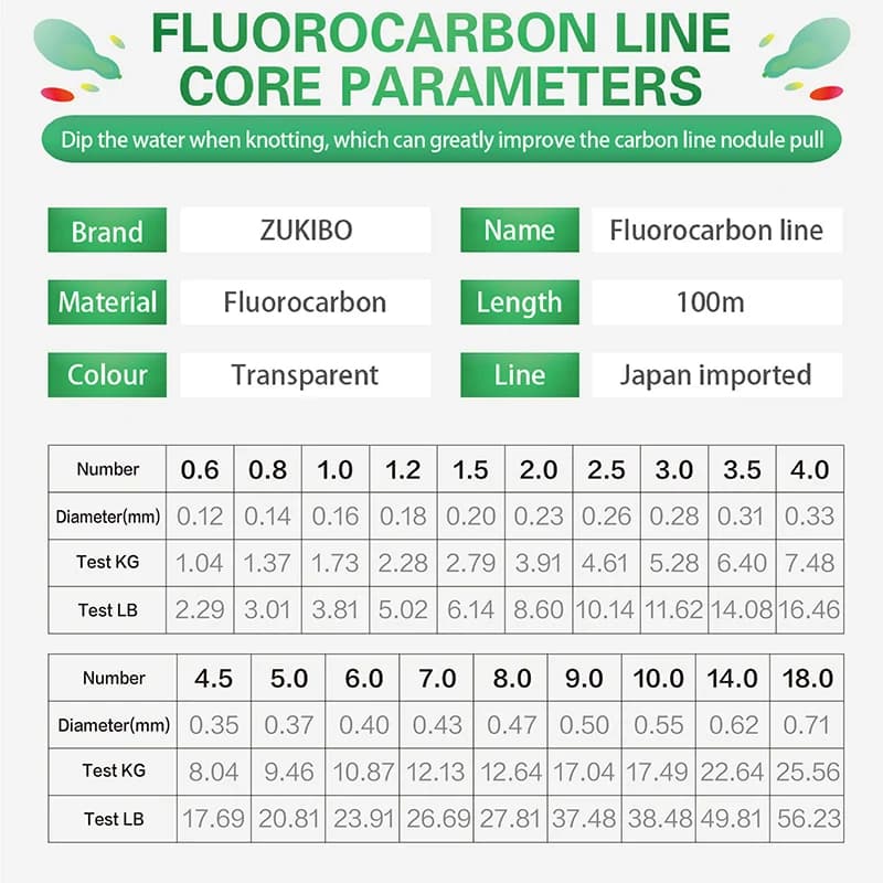 Ligne fluorocarbone ZUKIBO 50M 100% vrai japonaise leader transparent pêche fine