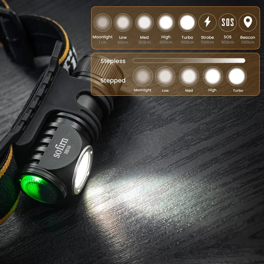 Lampe frontale mini Sofirn HS10 1100lm rechargeable USB C pour pêche - optique TIR et queue magnétique