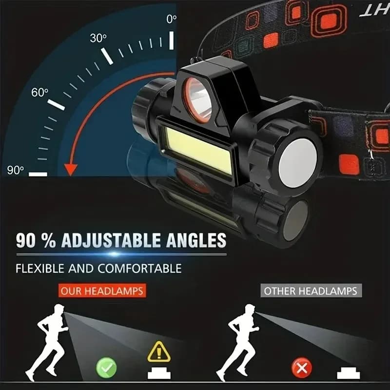 Lampe frontale pêche LED rechargeable 2 modes avec aimant queue détachable pour pêche et camping