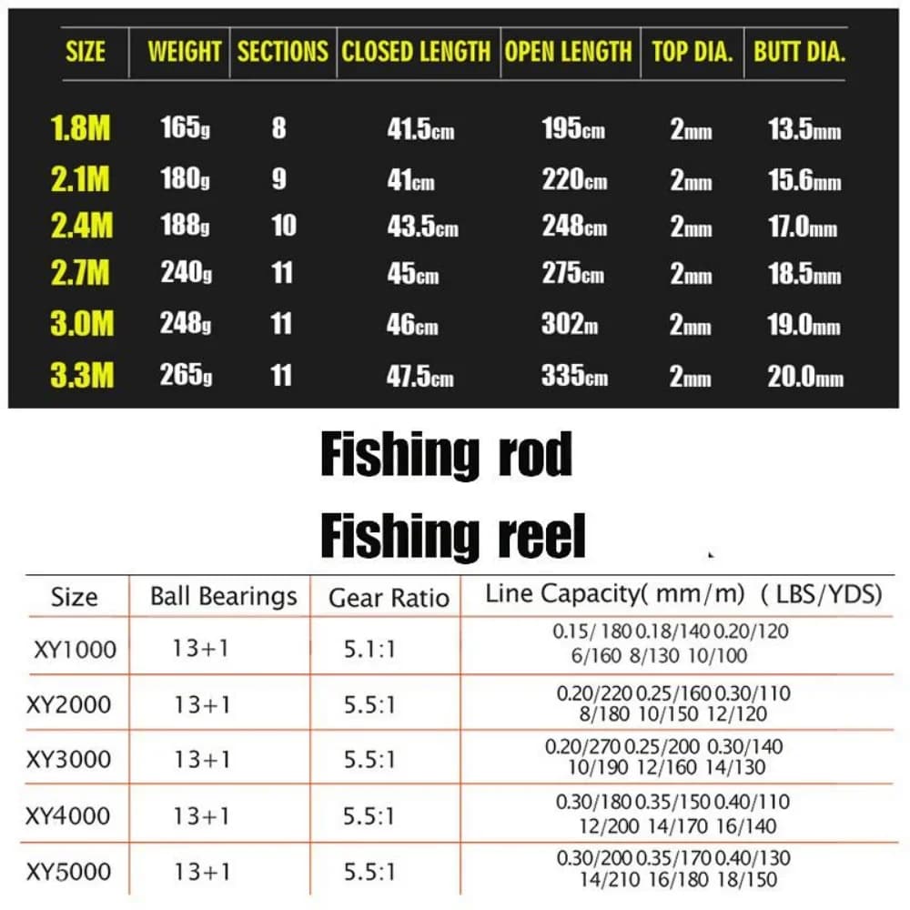Combo canne spinning carbone 1.8-3.3m et moulinet 13+1BB Sougayilang télescopique kit pêche polyvalent