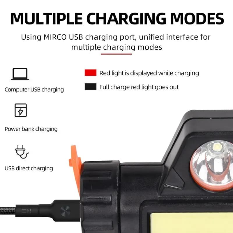 Rechargeable COB LED USB Headlamp Strong Magnetic Powerful Headlight Super Brigh
