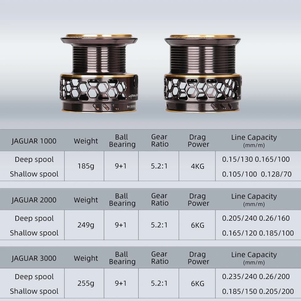 Moulinet TSURINOYA JAGUAR 2 bobines - 1000 à 3000, 185G, frein carbone 6KG pour carpe et mer