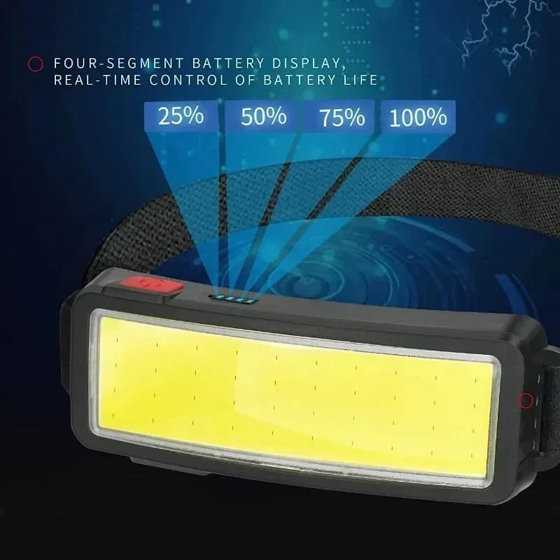 Lampe frontale COB LED 3 modes avec batterie intégrée rechargeable USB pour pêche urgence