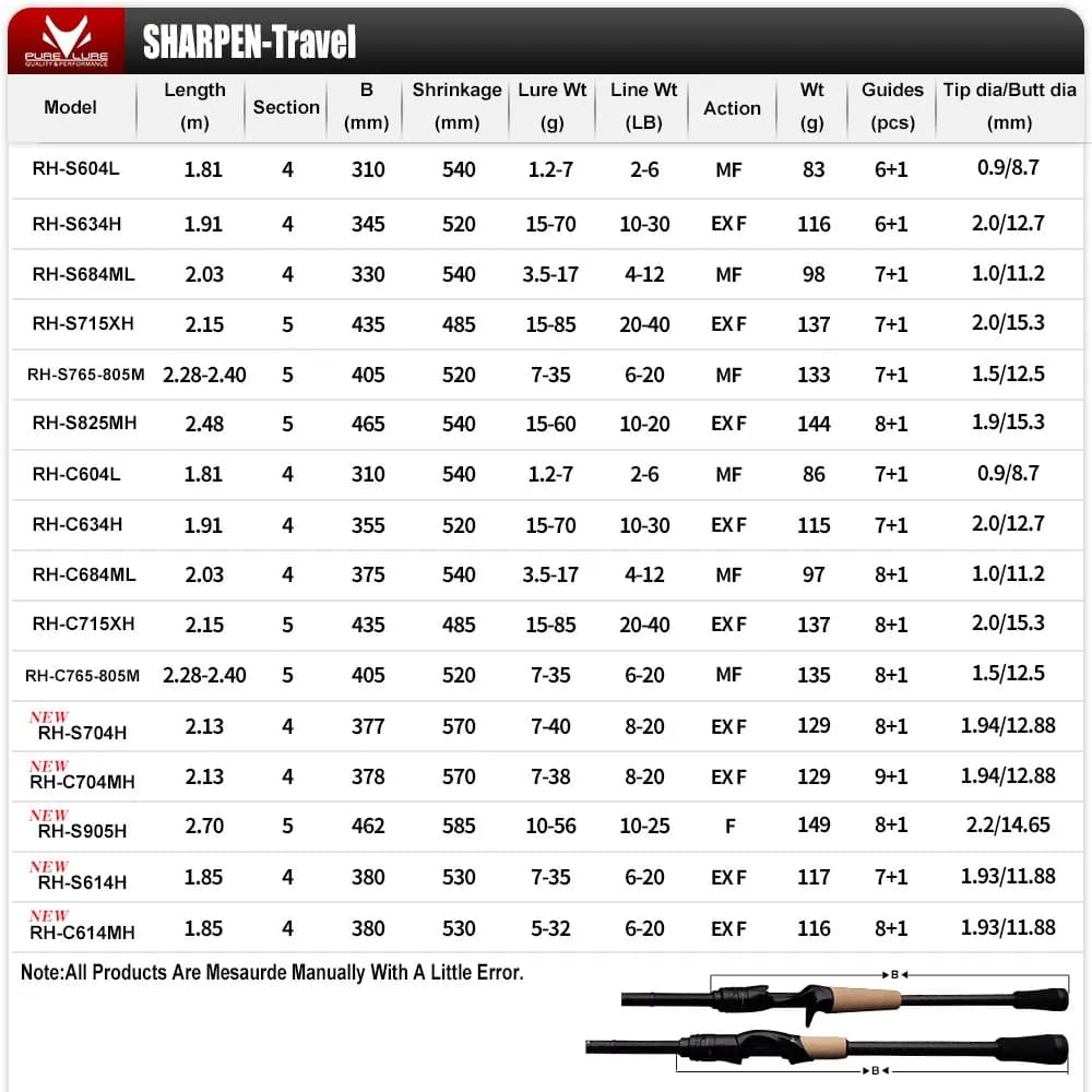 Canne spinning PURELURE SHARPEN action XF/MF avec composants Fuji - Pour leurres souples, brochet et perche