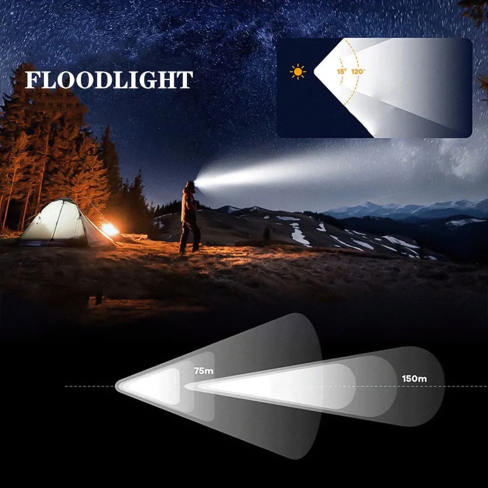 Mini lampe frontale LED 1920LM 7000-8000K batterie 18650 mémoire USB-C pêche