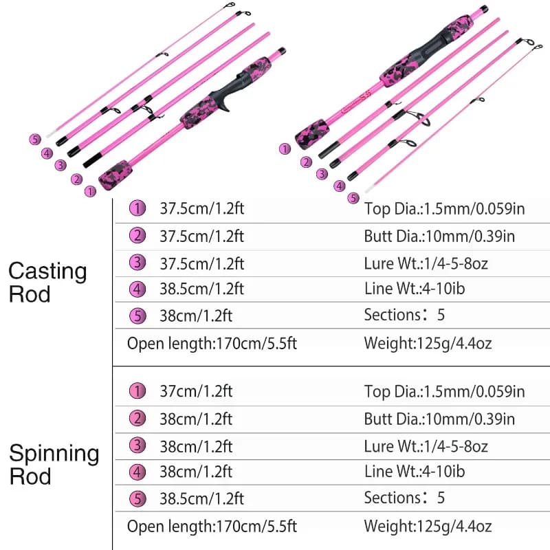 Canne spinning Sougayilang 5 sections 1.7m carbone ultralégère voyage pêche eau douce portable
