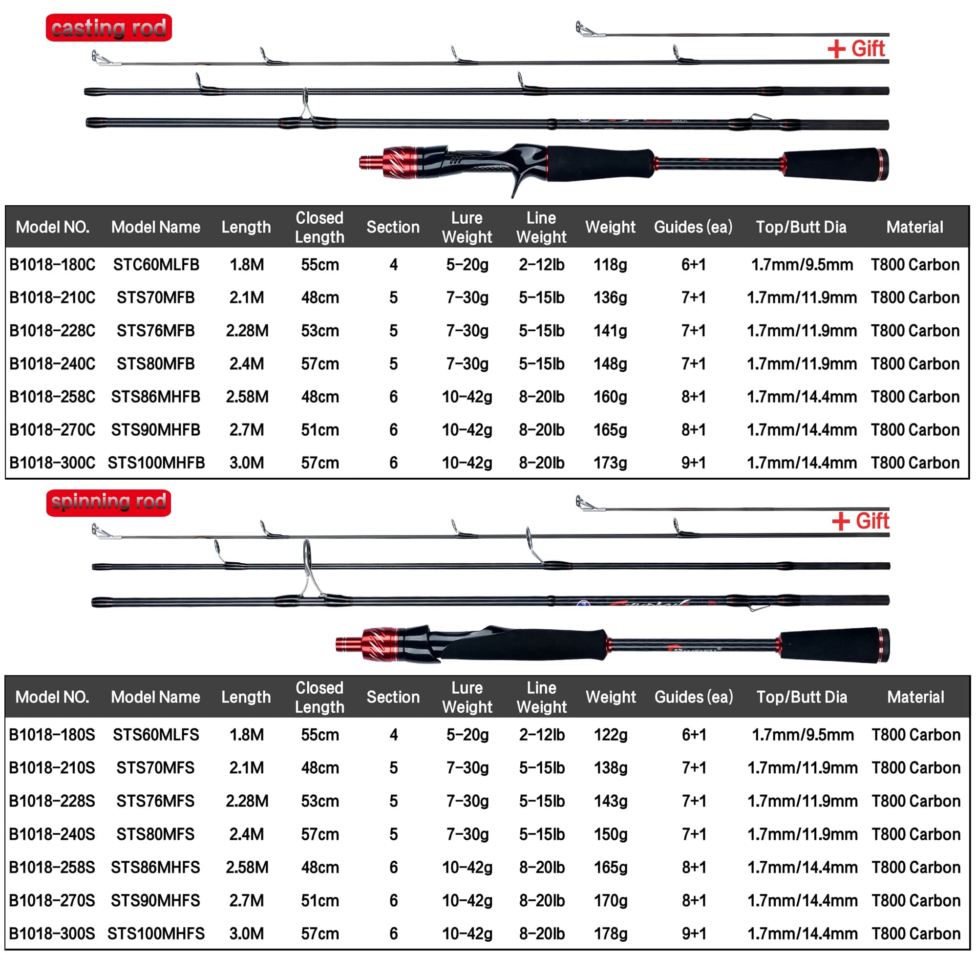 Canne à pêche carbone BIUTIFU pour voyageurs - Fuji 1.8-3.0m 5-42g idéale mini rock fishing et baitcasting