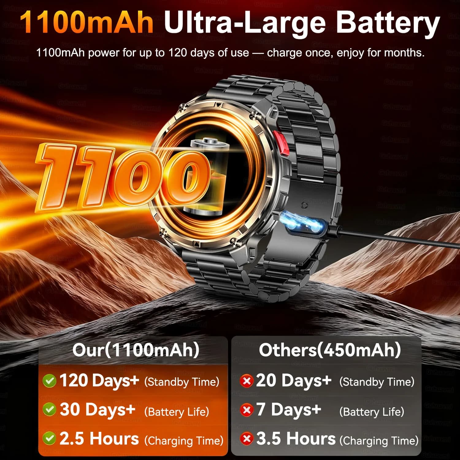 Smartwatch T-Rex3 Pro 2026 batterie 1100mAh GPS tracé parcours étanche 5ATM boussole militaire outdoor