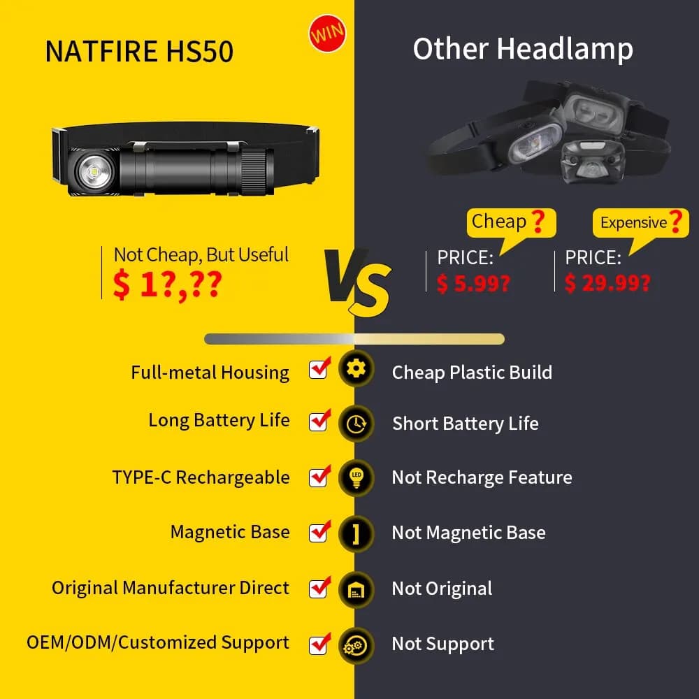 Frontale NATFIRE HS50 rechargeable USB-C 1000lm 3400mAh avec queue magnétique pour pêche et camping