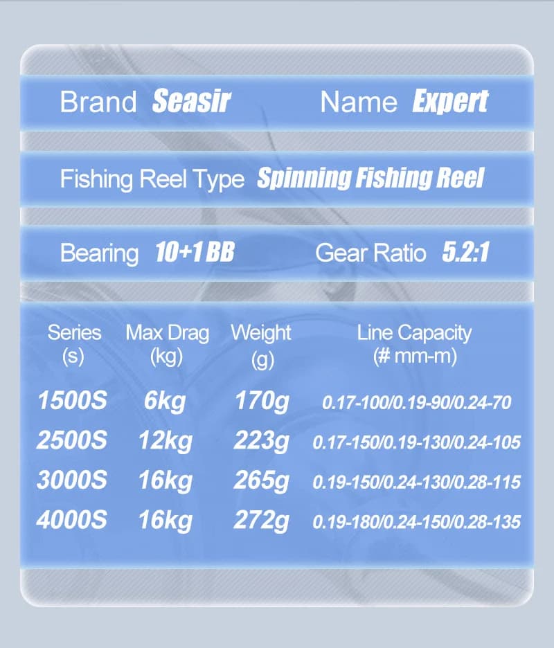 Moulinet de pêche spinning SeaSir Expert 1500S à 4000S - Longue distance, 10+1 roulements, 5.2:1 pour mer et rivière