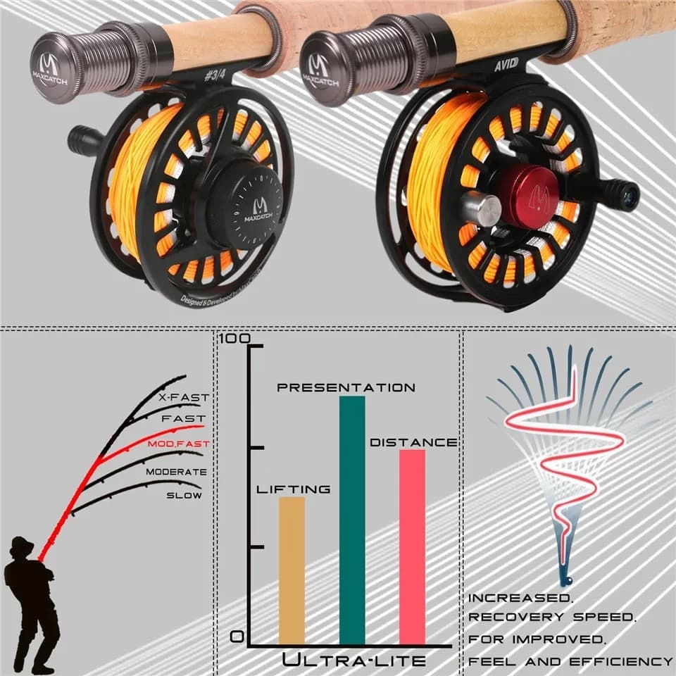 Canne Maximumcatch Ultra Lite 1-4WT 6-7.9ft action medium fast - Parfaite pour les petits ruisseaux et streamers