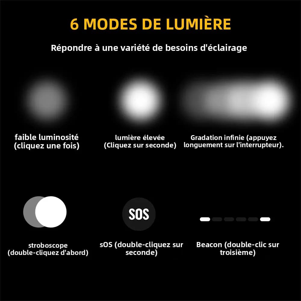 Frontale BORUiT D20 zoomable 1000lm rechargeable USB-C étanche pour pêche et camping nocturne