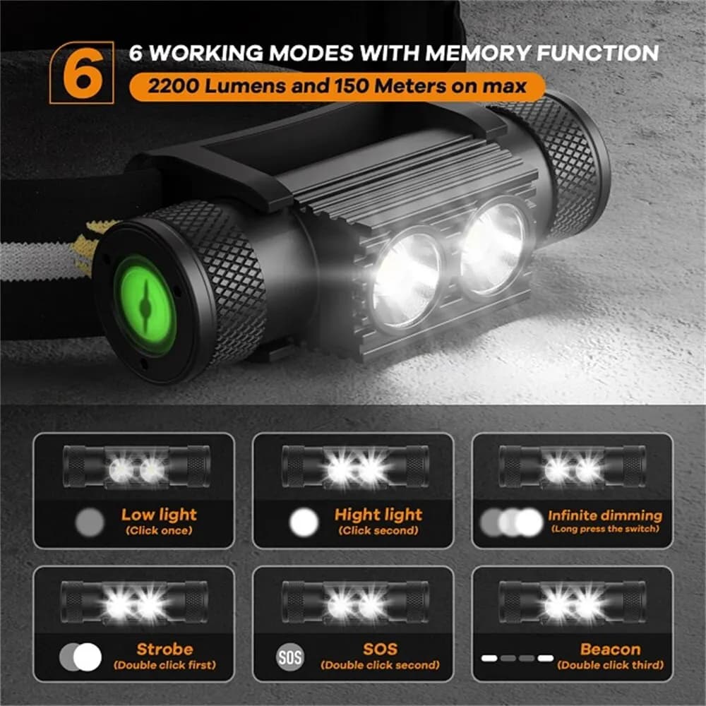 Frontal H25S double LED SST40 1200lm rechargeable USB pour pêche tactique et professionnelle