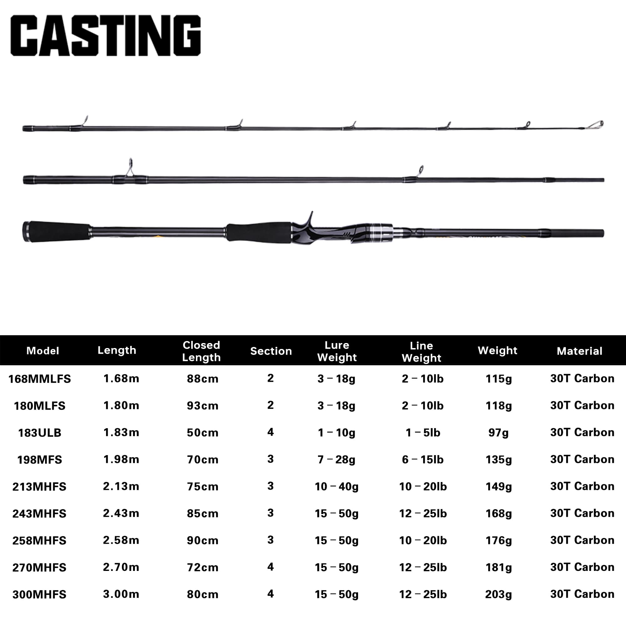 Canne leurre BUDEFO MAXIMUS 1.8-3.0m carbone 30T FUJI guide 3-50g ML/M/MH pour pêche nomade polyvalente
