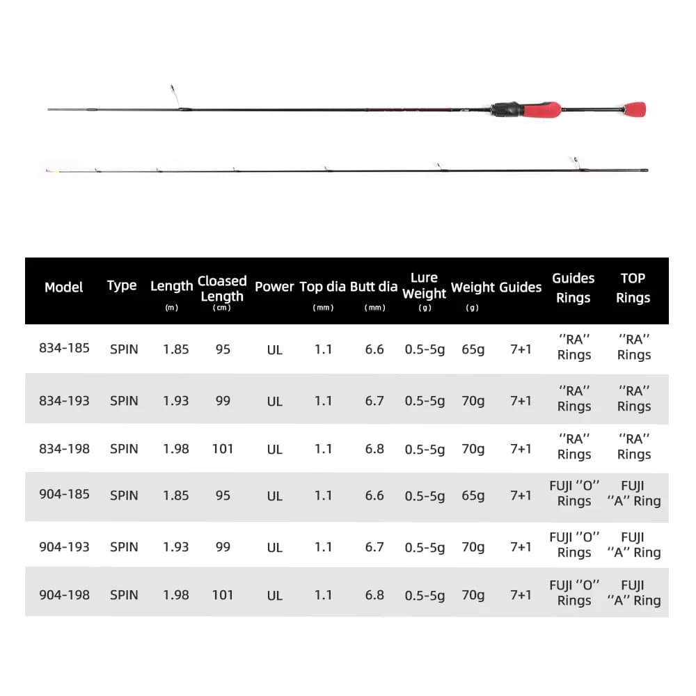 Canne spinning ultralégère MIFINE OUTRANGE UL 0.5-5g avec anneaux Fuji - Pêche truite carbone 30T