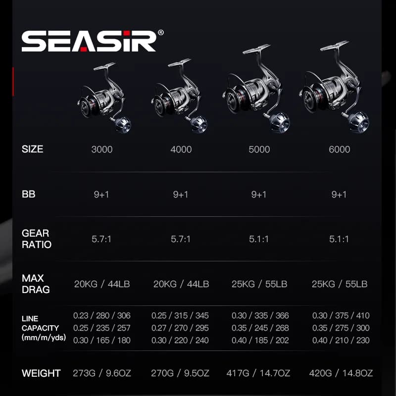 Moulinet spinning SEASIR CONTRA MAX 25KG drag - Corps aluminium 9+1BB pour pêche mer puissante
