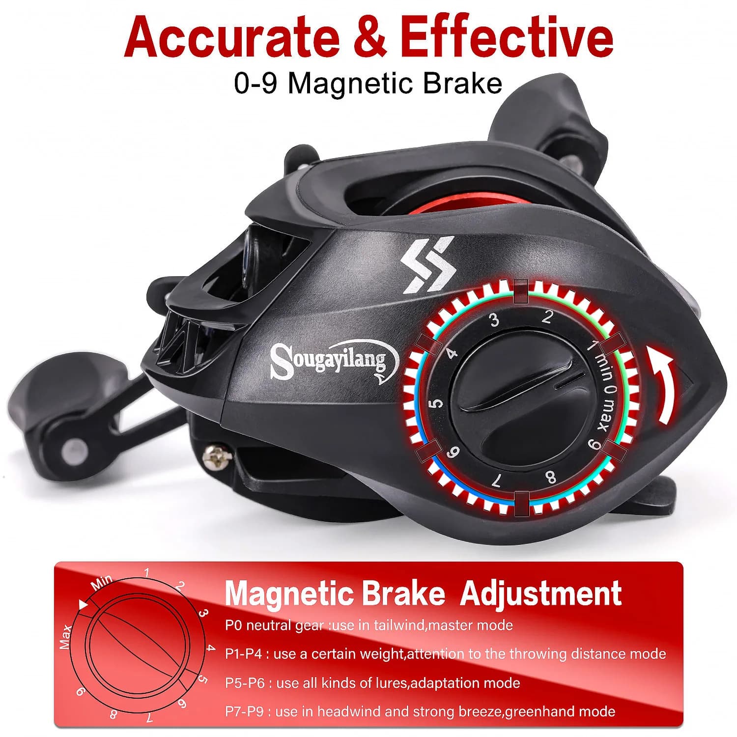 Moulinet Sougayilang baitcasting frein magnétique 7.2:1 pour pêche eau douce - 8kg drag max