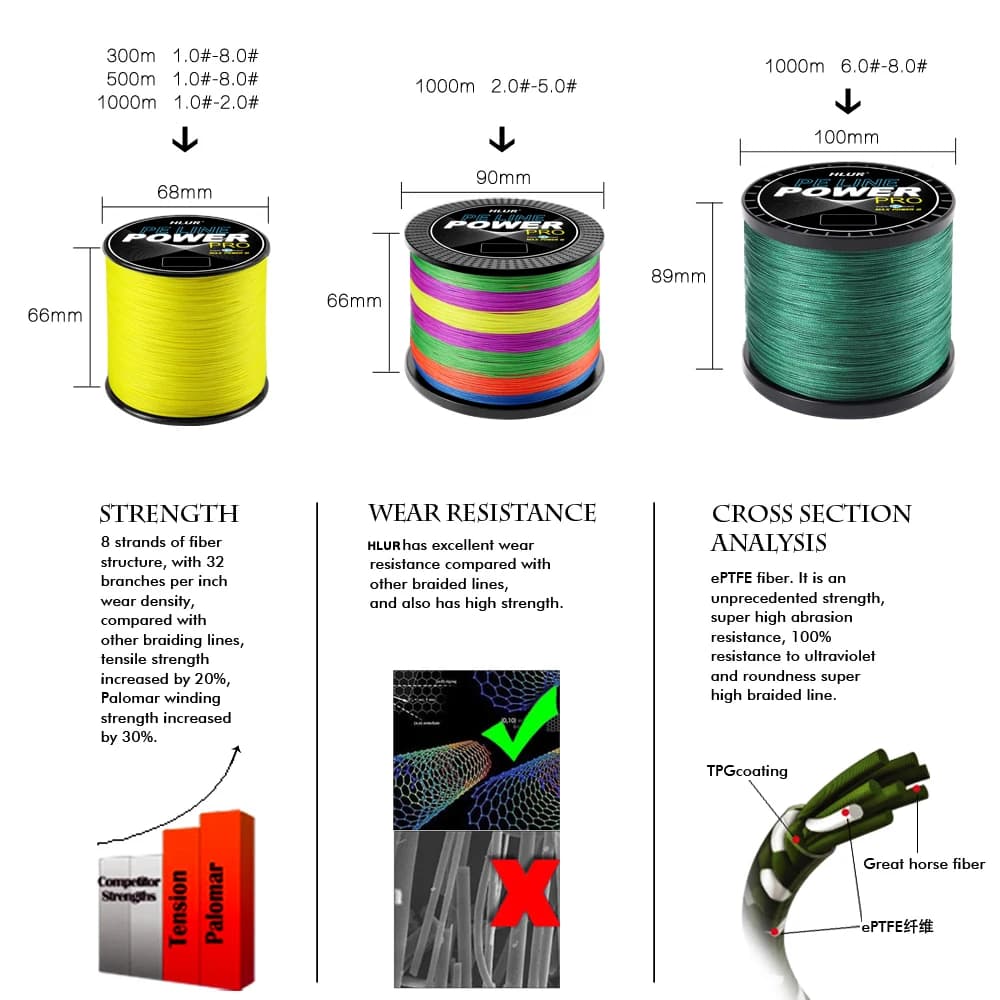 Ligne PE tressée HLUR 8 brins 300M-1000M 12-100LB multifilament lisse carpe