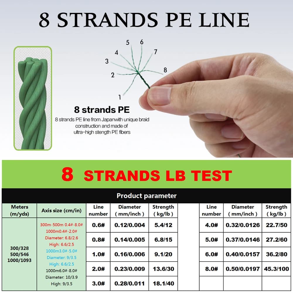 Ligne PE tressée HLUR 8 brins 300M-1000M 12-100LB multifilament lisse carpe