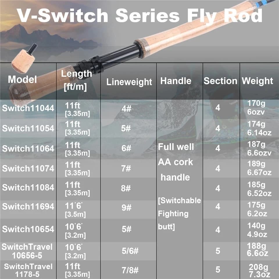 Canne Switch 10'6'' à 11'6'' Maximumcatch 4-9WT avec talon interchangeable pour pêche deux mains