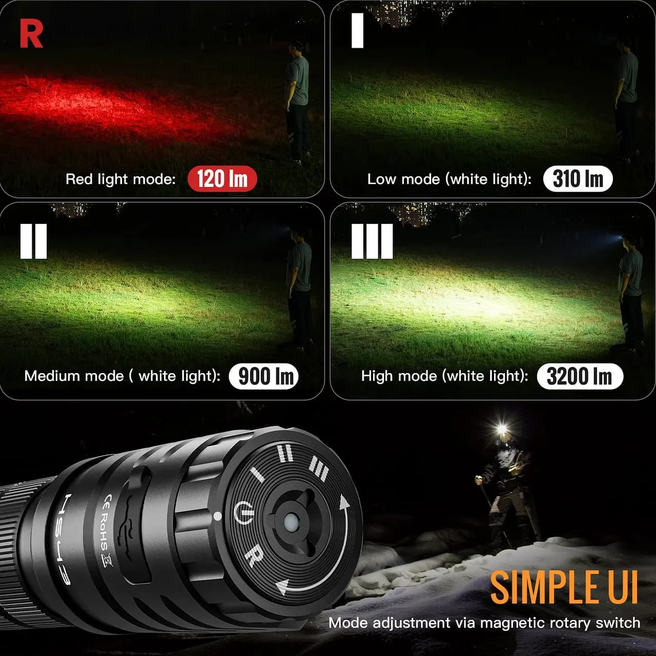 Lampe frontale Sofirn HS43 3200lm lumière rouge 660nm rechargeable USB-C pour pêche