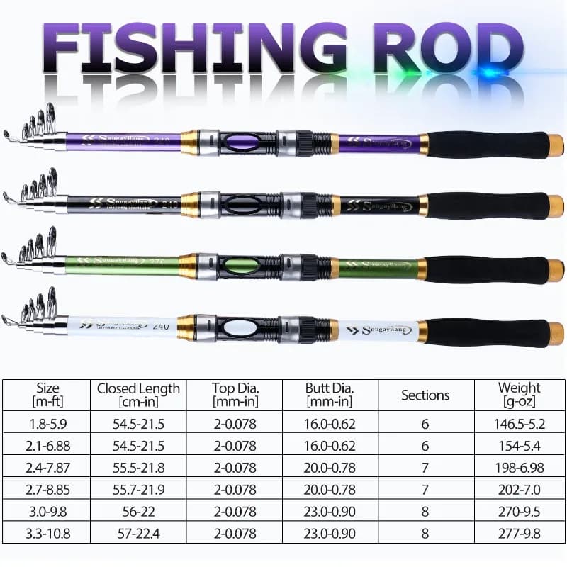 Canne télescopique Sougayilang 4 couleurs 1.8-2.7m fibre verre manche EVA pour carpes 4.5kg