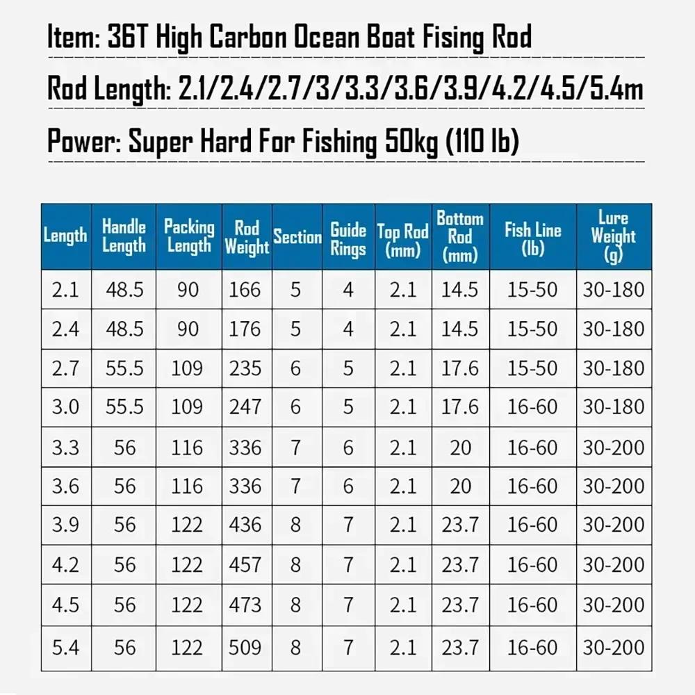 Canne mer 200g 4.5/5.4m fibre carbone 36T lancer distance bateau pêche super dure télescopique