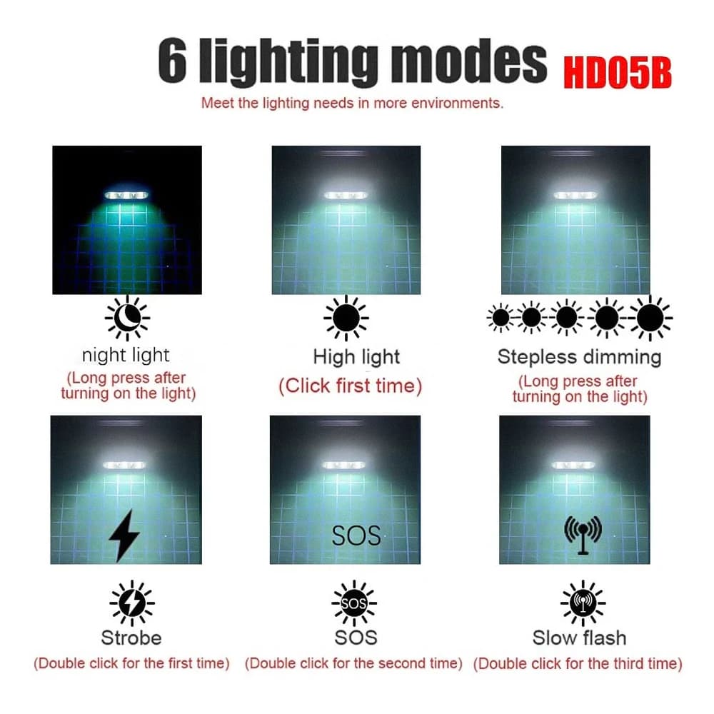 Mini lampe frontale LED 1920LM 7000-8000K batterie 18650 mémoire USB-C pêche