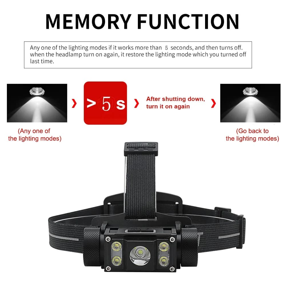 Frontale LED BORUiT B50 1200LM rechargeable TYPE-C pour pêche en mer et eau douce étanche
