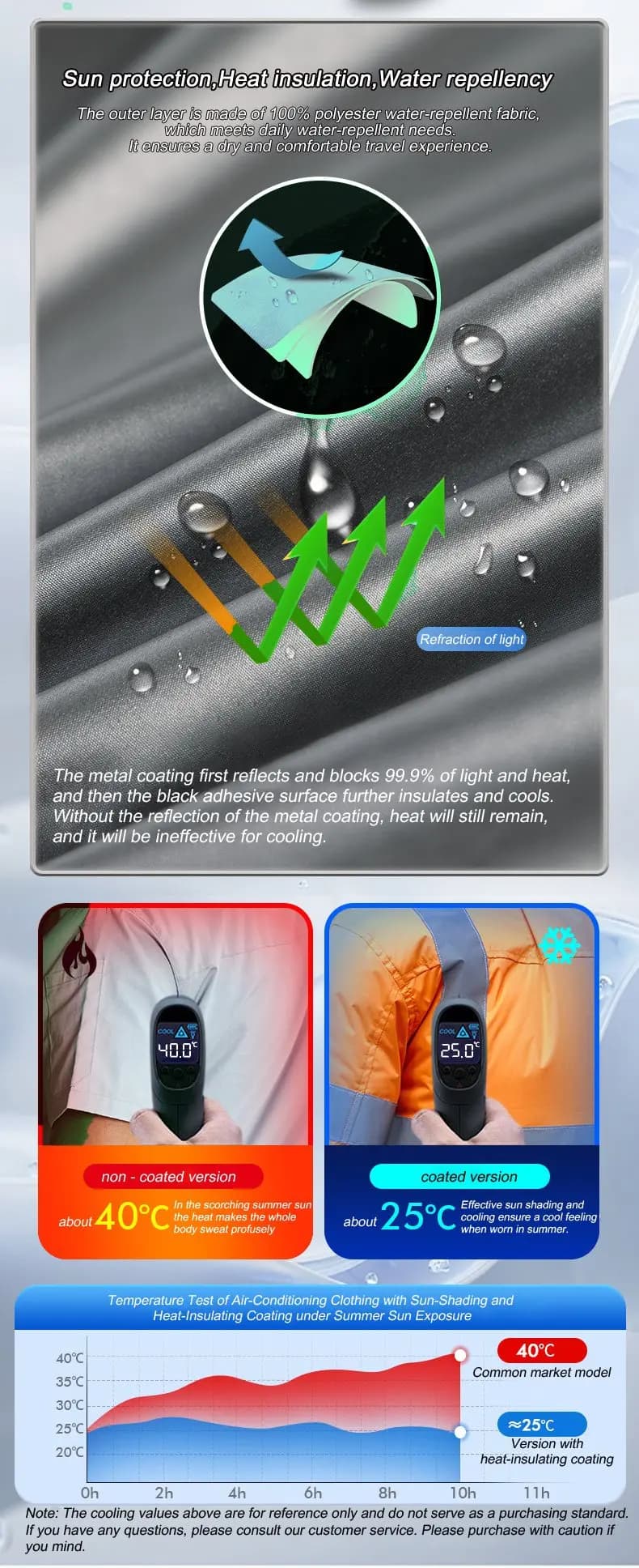 Veste réfrigérante ventilée été pêche tactique - Veston climatiseur portable sans manches rafraîchissant outdoor