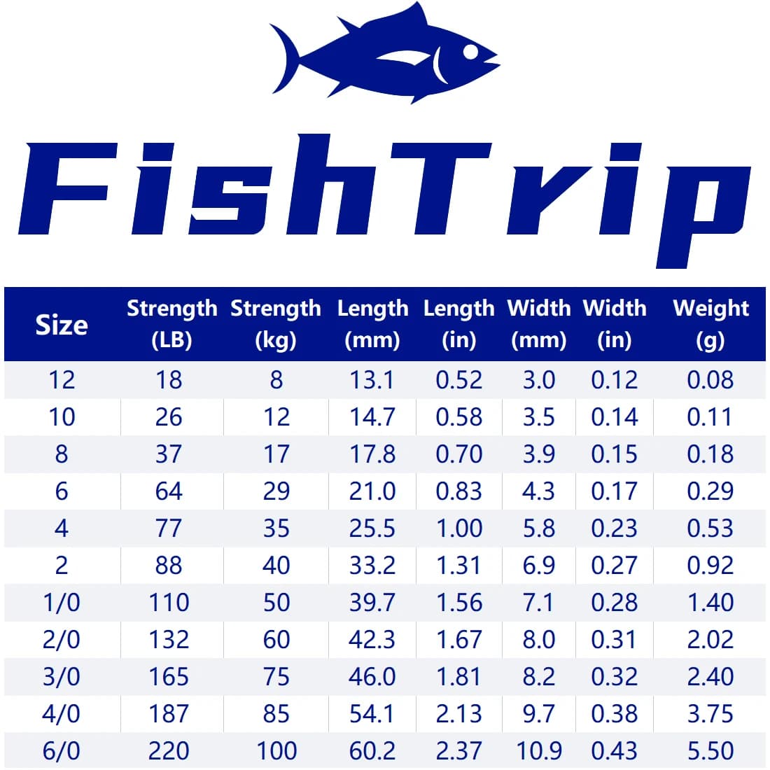 Snap Swivel FishTrip pour leurres et montages hélicoptère, lot de 10 à 100 émerillons à clip