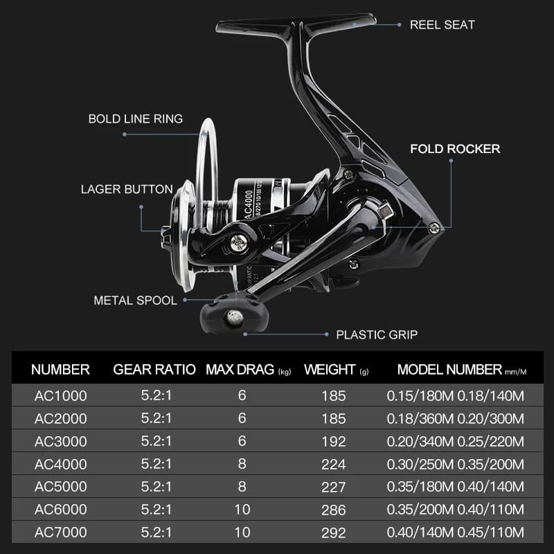 Moulinet spinning BILLINGS AC1000-7000 avec bobine métal - Drague 10kg et rocker pliable