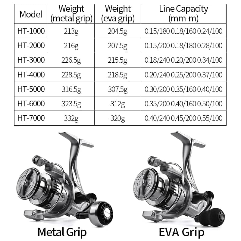 Moulinet spinning LINNHUE 5.2:1 bobine métal profonde - Frein 10kg pour pêche carpe et mer tailles 1000-7000