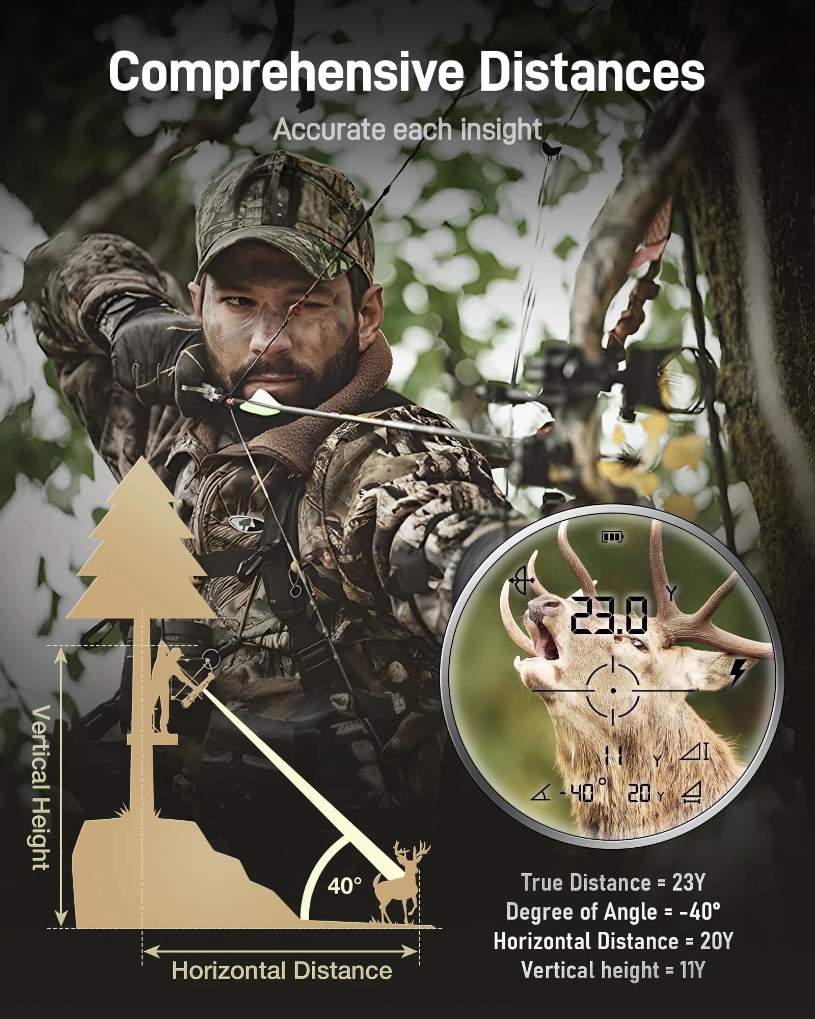 Télémètre laser REDTIGER H002 chasse 1600 yards - Précision angle et vitesse 7x pour pêche
