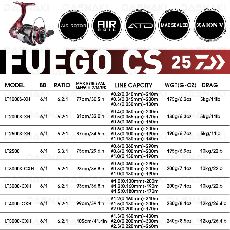 Moulinet DAIWA FUEGO CS LT 2025 - 1000 à 6000, 5.3:1/6.2:1, puissance 5-12KG pour eau de mer