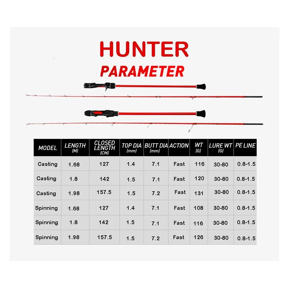 Canne jigging léger 1.8m 30-80g pour pêche lente avec pointe solide et leurres à queue en caoutchouc
