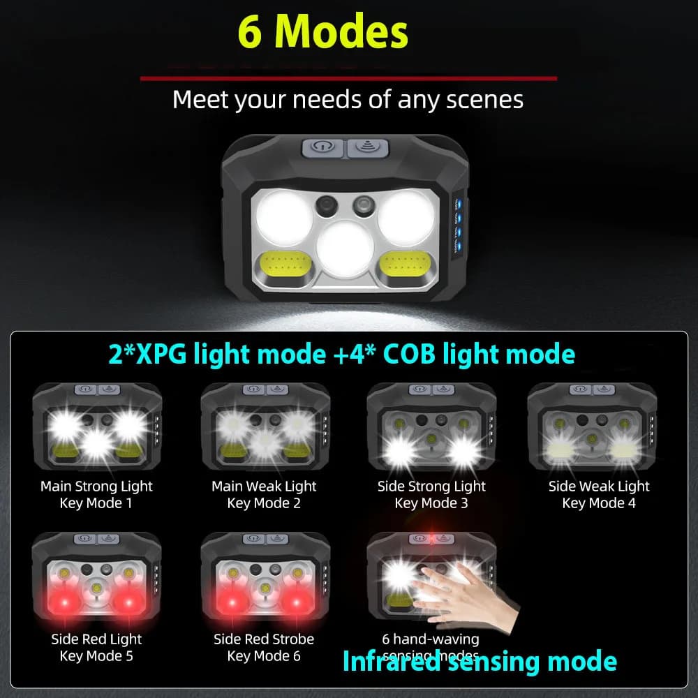 Lampe frontale LED rechargeable puissante 8 modes détecteur mouvement étanche pêche nocturne