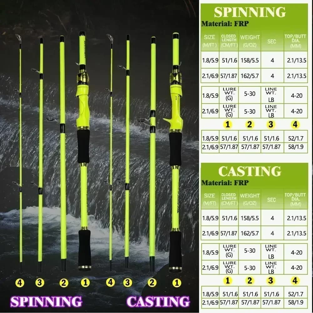 Canne spinning BAKAWA 1.8m/2.1m 4 sections ultra-légère portative feeder - Pêche leurres poignée EVA