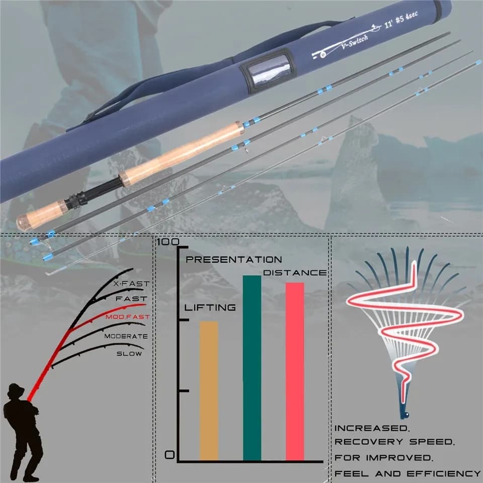 Canne Switch 10'6'' à 11'6'' Maximumcatch 4-9WT avec talon interchangeable pour pêche deux mains