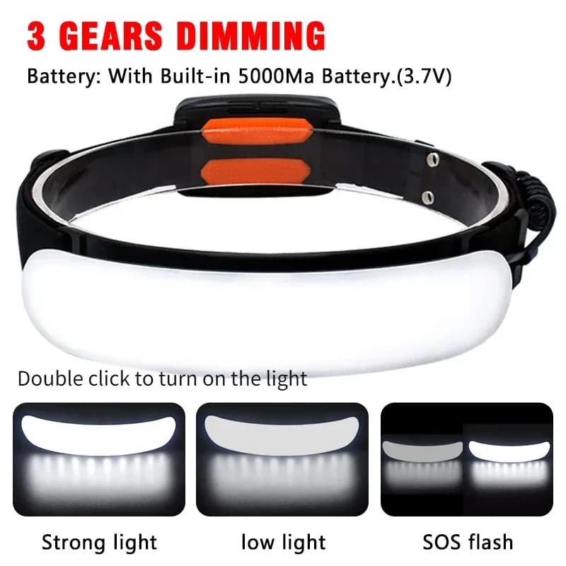 Lampe frontale LED floodlight rechargeable USB pour pêche avec batterie 18650 et étanchéité