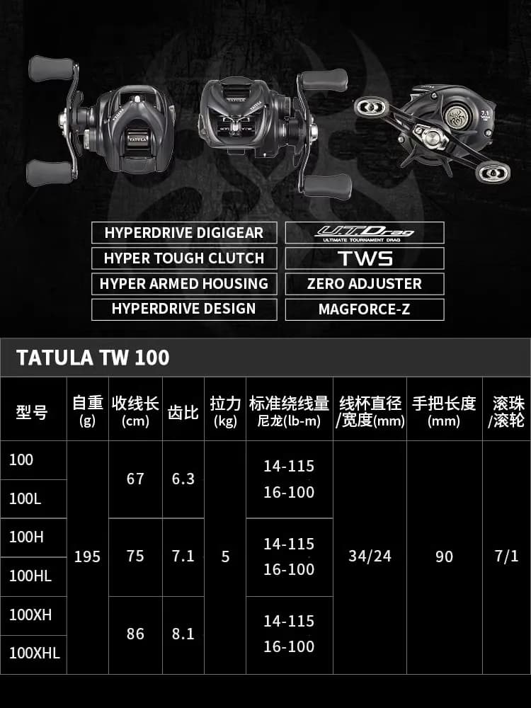 Moulinet baitcast DAIWA TATULA TW100 2024 - 7+1 roulements, drague 5kg pour pêche sportive précise