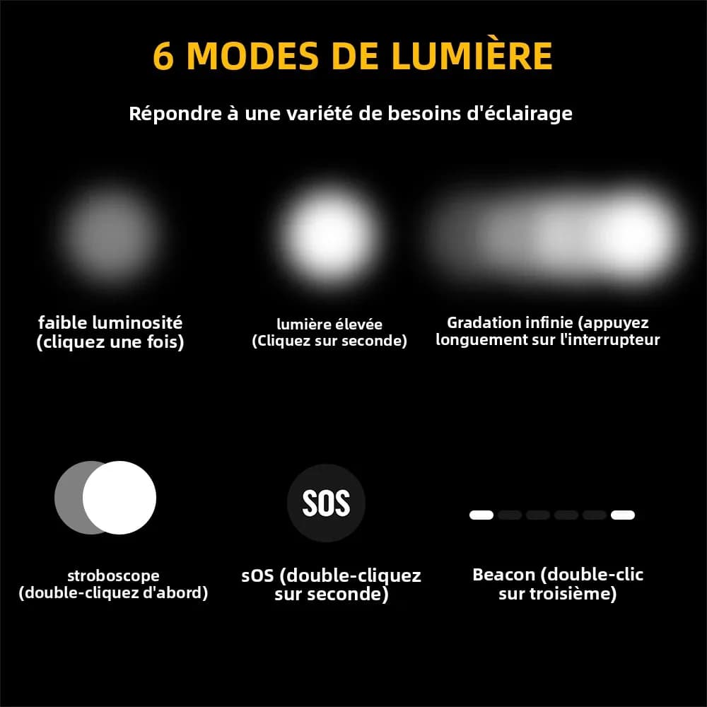 Lampe frontale BORUiT D25 2000LM étanche rechargeable Type-C pour pêche et camping nocturne
