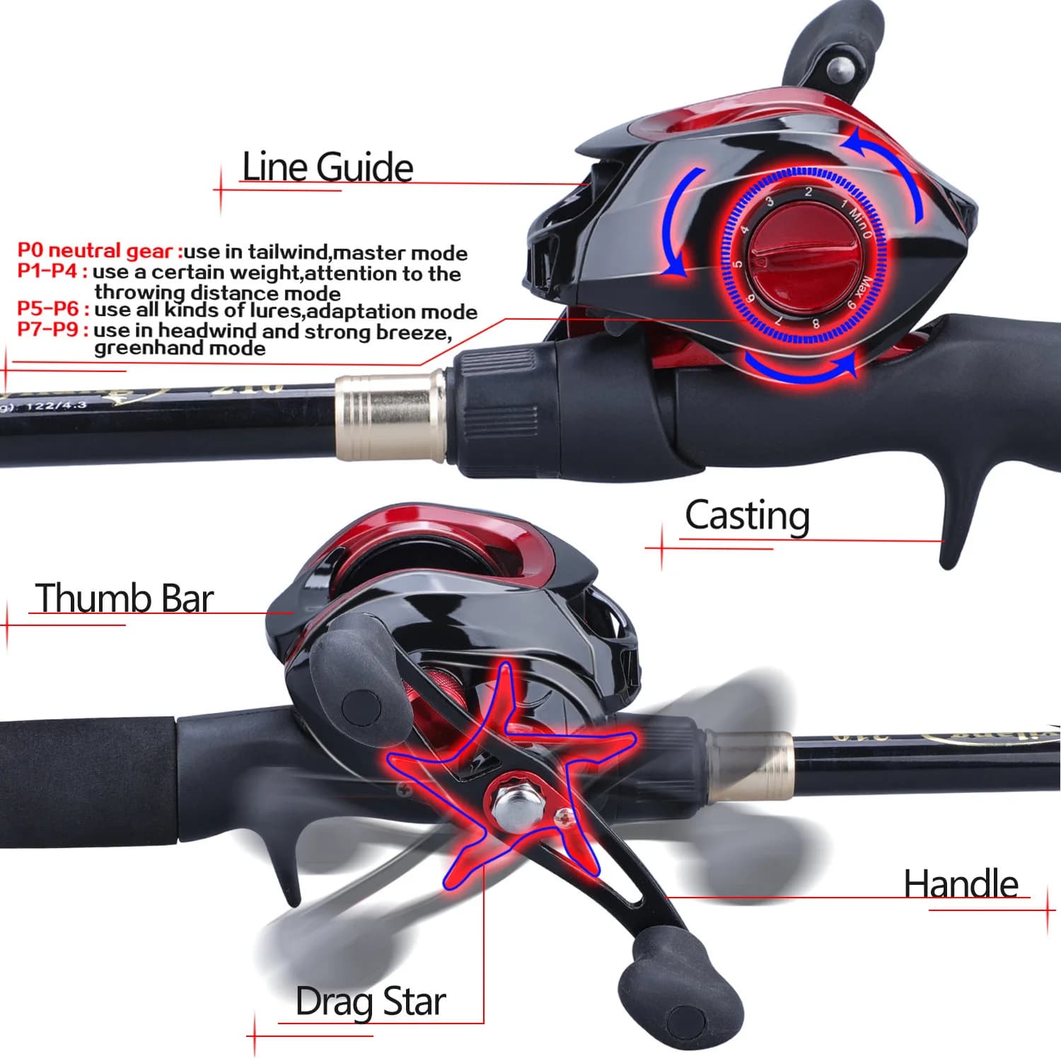 Combo pêche Sougayilang canne télescopique portable 1.8-2.4m et moulinet 17+1BB ratio 7.1:1