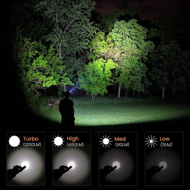 Lampe frontale Sofirn SP40 1200lm rechargeable Type-C avec queue magnétique pour pêche