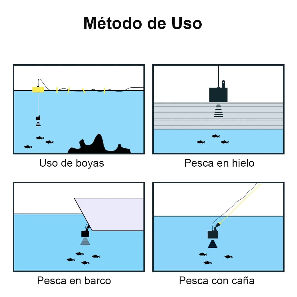 Détecteur de poissons sonar filaire portable 0.6-100M avec sensibilité ajustable multi-modes pêche